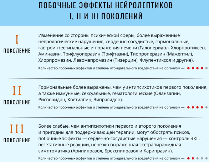 Нейролептики в психиатрии. Показания к применению, побочные эффекты