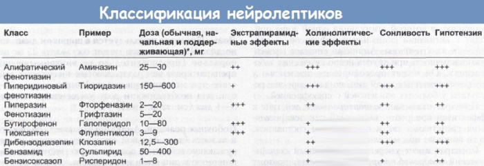 Нейролептики в психиатрии. Показания к применению, побочные эффекты