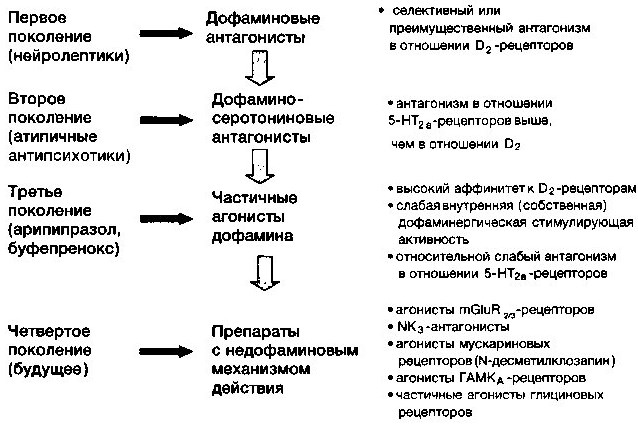 Нейролептики в психиатрии. Показания к применению, побочные эффекты