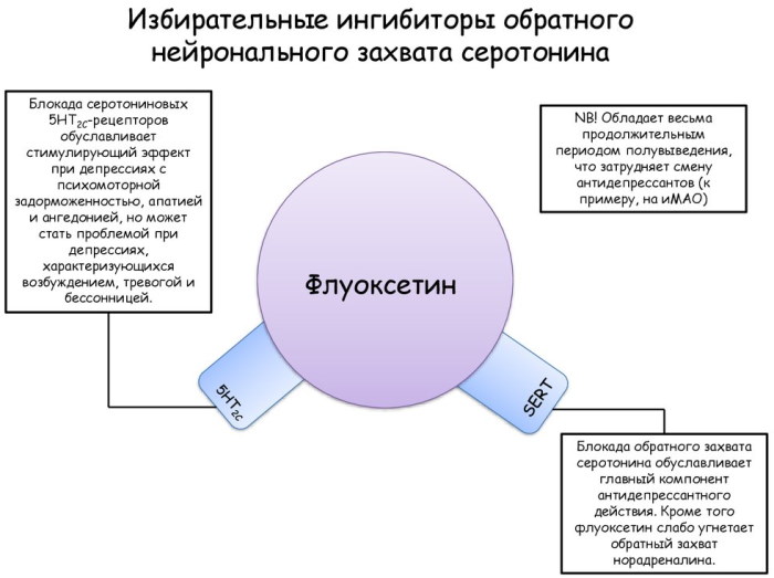 Влияние нейролептиков на гормональный фон