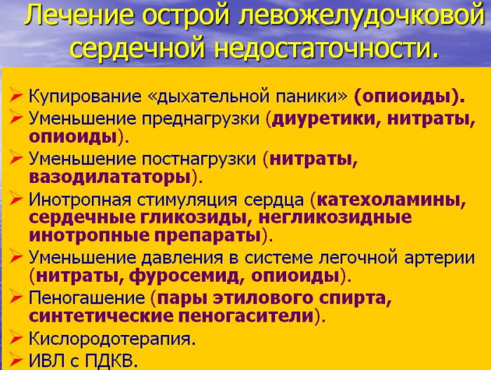 Острая левожелудочковая недостаточность. Что это, симптомы, причины