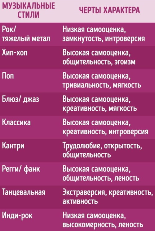 Психология человека: интересные факты