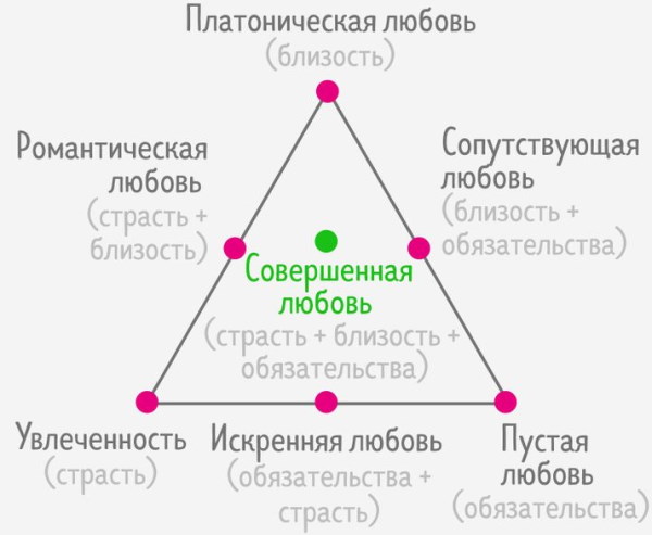 Страсть в психологии. Что это, определение, примеры, презентация