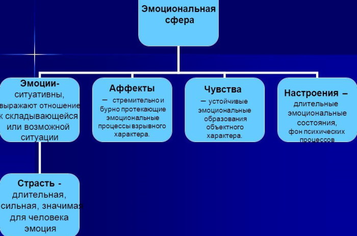 Птс это в психологии