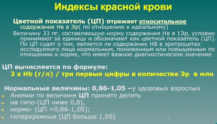 Цветовой показатель крови. Норма у женщин, детей, мужчин по возрасту