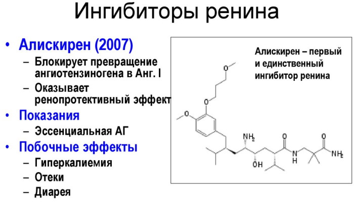 Алискирен. Инструкция по применению, содержащие препараты