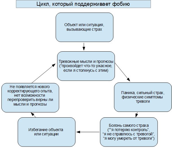 Эргофобия что это такое, болезнь, боязнь, симптомы, причины, лечение