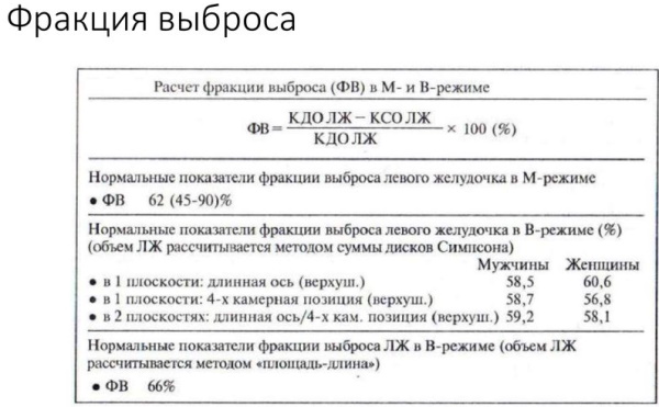 Фракция выброса сердца. Норма у взрослых, что покажет УЗИ