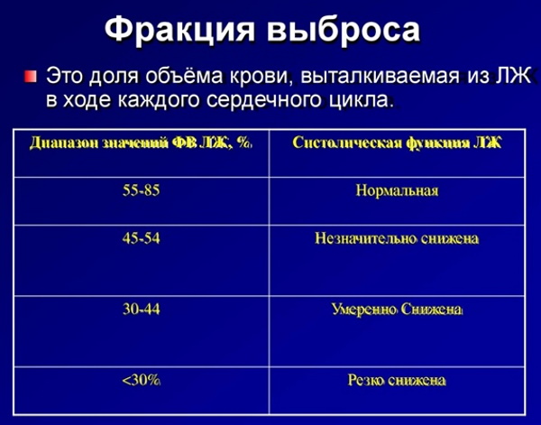 Фракция выброса сердца. Норма у взрослых, что покажет УЗИ