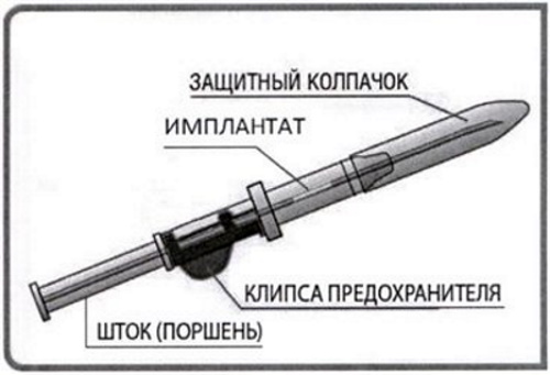 Гозерелин. Инструкция по применению, цена, отзывы