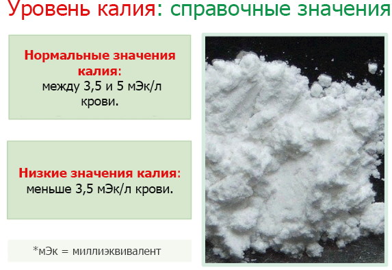 Калий для организма женщины после 40-50 лет. Для чего, суточная норма