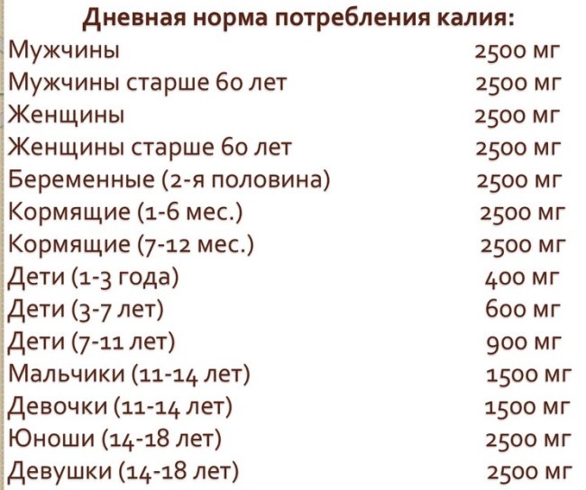 Калий для организма женщины после 40-50 лет. Для чего, суточная норма