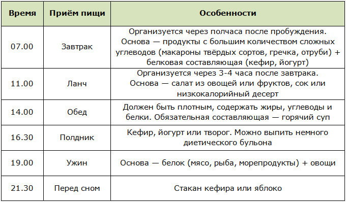 Лео Бокерия о питании и образе жизни. Завтрак, обед, ужин