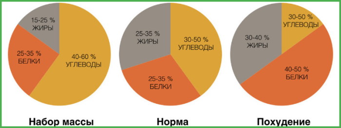 Лео Бокерия о питании и образе жизни. Завтрак, обед, ужин