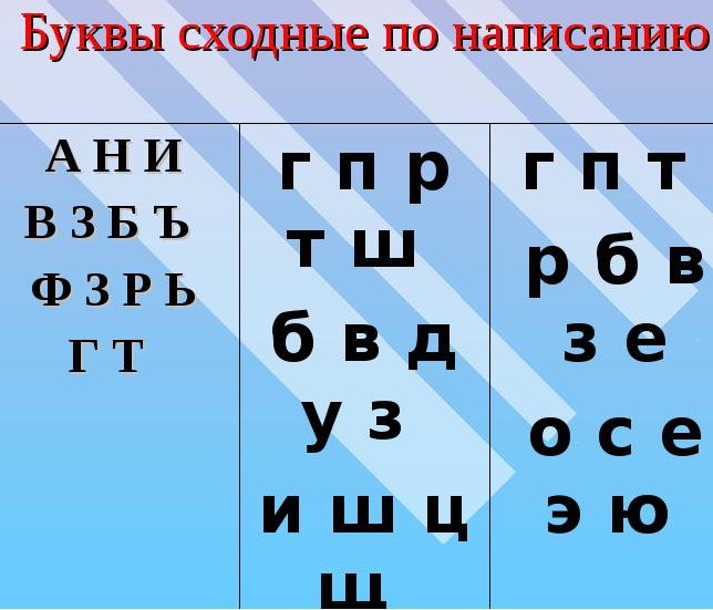 Оптическая дисграфия. Упражнения для коррекции, что это такое у младших школьников, дошкольников