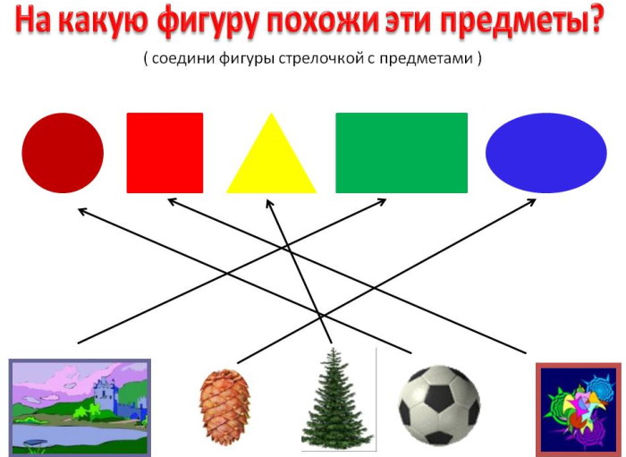 Оптическая дисграфия. Упражнения для коррекции, что это такое у младших школьников, дошкольников