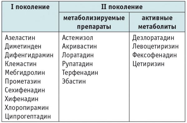 Аллергический уретрит. Симптомы и лечение у мужчин, женщин