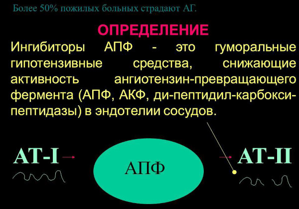 Энап и Эналаприл. В чем разница, что лучше, отзывы