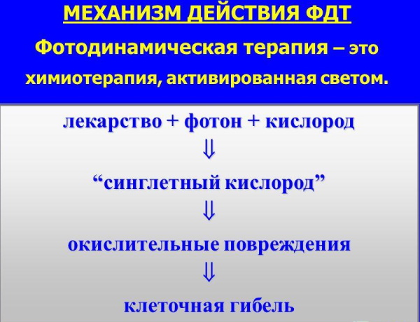 ФДТ в гинекологии. Отзывы, цена, что это такое