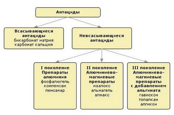 Фурагин или Фурадонин. Что лучше при цистите, разница