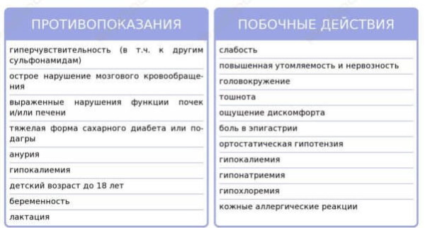 Индап или Индапамид. Что лучше принимать, отзывы