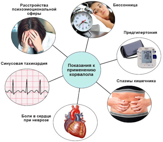 Корвалол без фенобарбитала. В чем разница, инструкция по применению