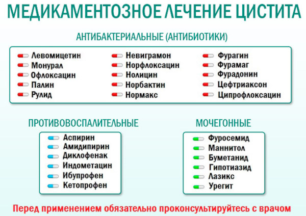 Цистит после месячных. Причины, может ли быть задержка