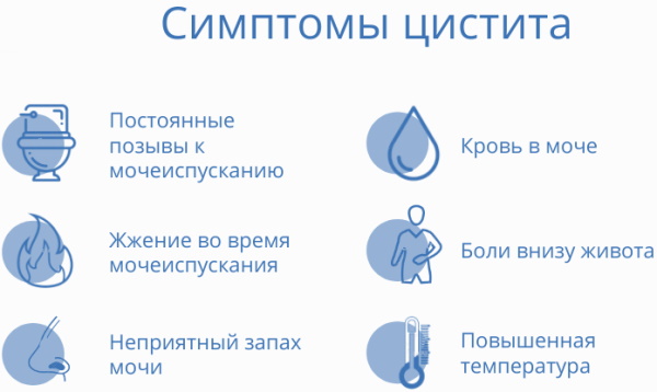 Цистит при грудном вскармливании. Чем лечить после родов