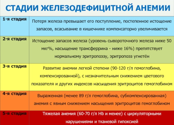 Цветовой показатель крови понижен у взрослого, женщины, ребенка