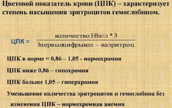 Цветовой показатель крови понижен у взрослого, женщины, ребенка