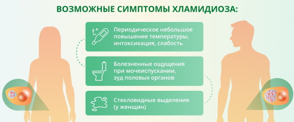 Урогенитальные инфекции. Что это такое, лечение, диагностика