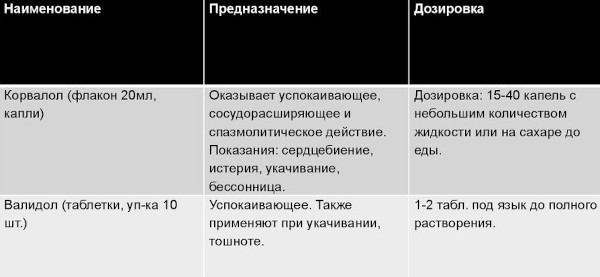 Валокордин или Корвалол. Что лучше для сердца, давления