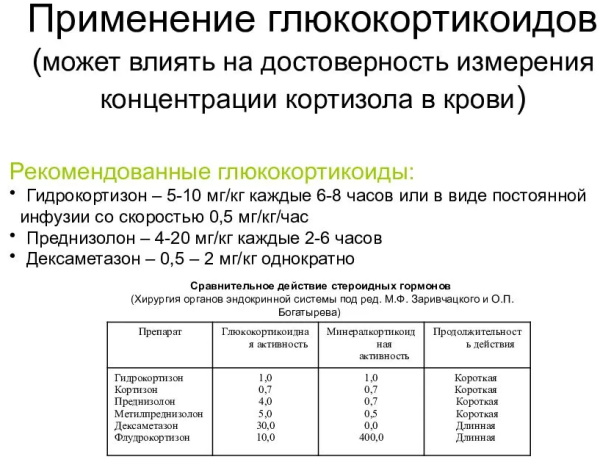 Дексаметазон и Преднизолон. Отличия, что лучше, сравнение