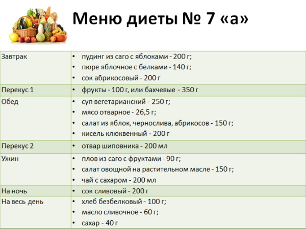 Диета 7а при гломерулонефрите почек остром, хроническом. Ограничение