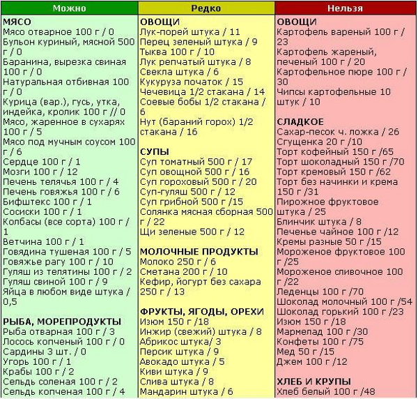 Эхогенность печени повышена. Что это значит у взрослого