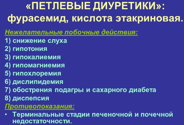 Этакриновая кислота. Инструкция по применению, цена, отзывы