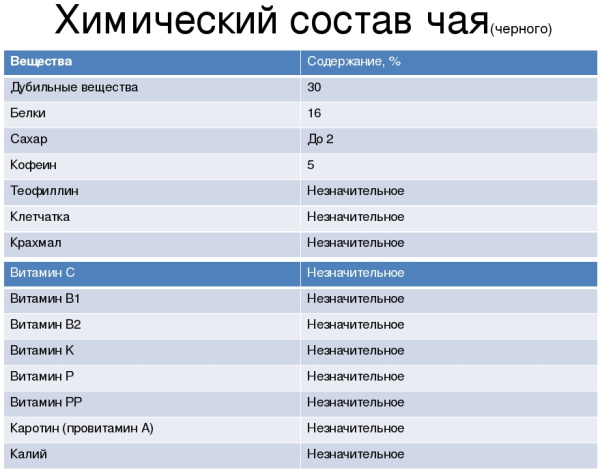 Крепкий чай при поносе помогает или нет, можно ли пить с сахаром