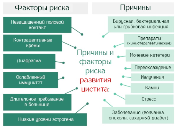 Монурал не помогает при цистите. Что делать дальше