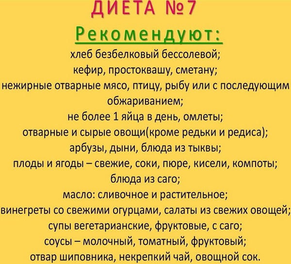 Питание при почечной недостаточности у женщин, мужчин