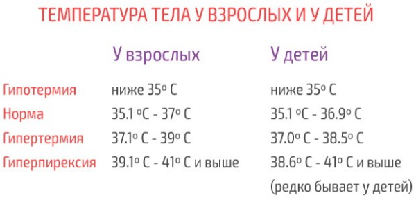 Частый стул у взрослого после еды