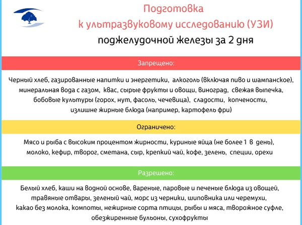 Поджелудочная железа УЗИ. Норма, расшифровка, подготовка