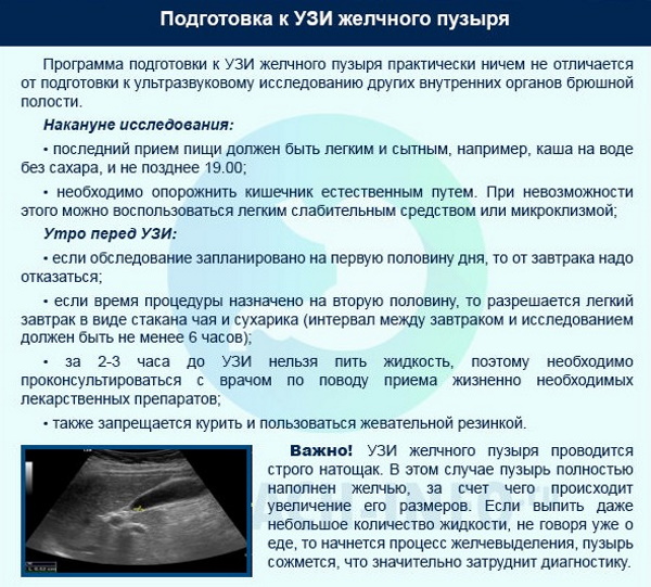 Размеры желчного пузыря. Норма по УЗИ