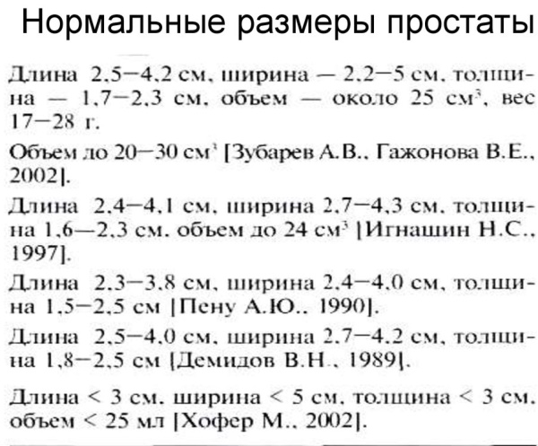 Трансабдоминальное УЗИ органов малого таза. Как это