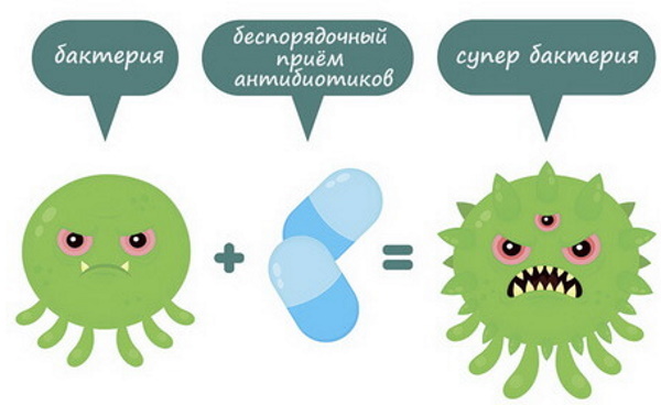 Вред антибиотиков. Чем опасны, влияние на организм человека