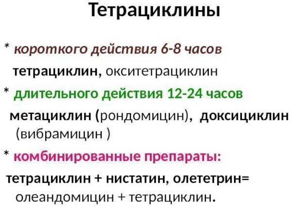 Антибиотики после операции в гинекологии. Список, названия