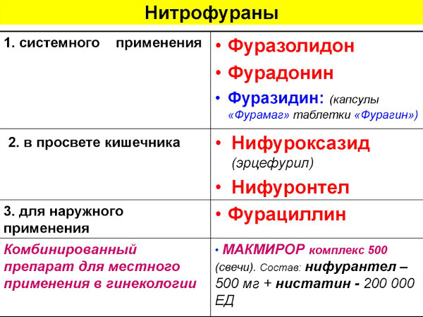 Антибиотики после операции в гинекологии. Список, названия