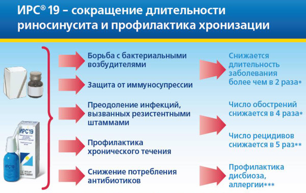 ИРС-19 или Гриппферон. Что лучше, эффективнее, отзывы