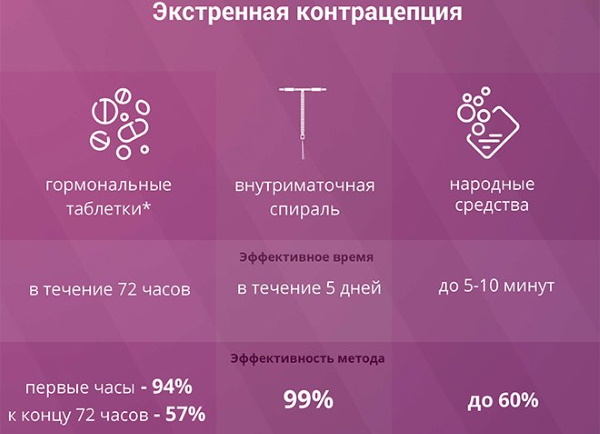 Прерывание беременности на поздних, ранних сроках. Показания, таблетки для приёма в домашних условиях