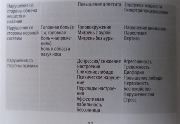 Клайра при эндометриозе для женщин после 40-50 лет. Отзывы