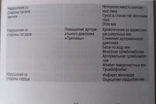 Клайра при эндометриозе для женщин после 40-50 лет. Отзывы